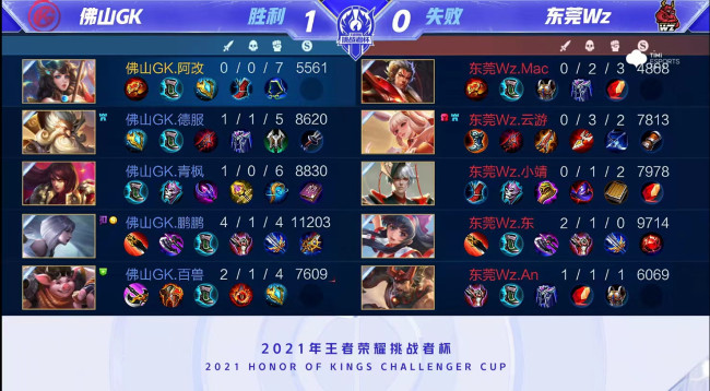 的表现有时 的表现有时